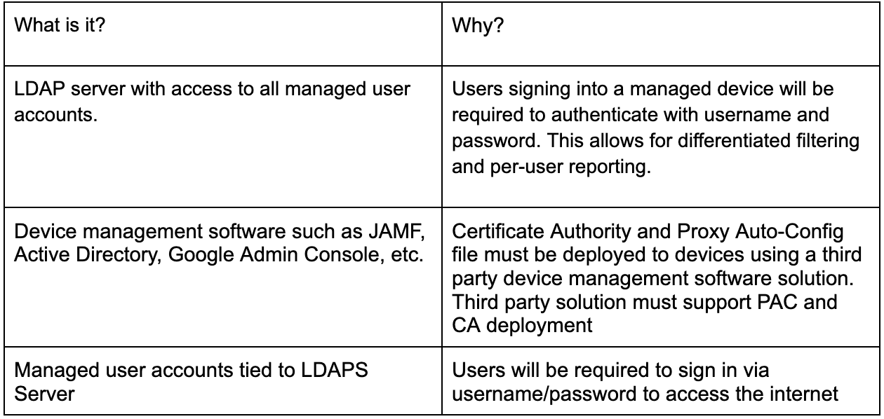 What is GoGuardian Admin Gateway Deployment?